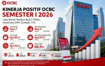 Laba Bersih Tembus Rp2,7 Triliun, Kredit dan DPK OCBC Kompak Naik 11% pada Semester I 2026