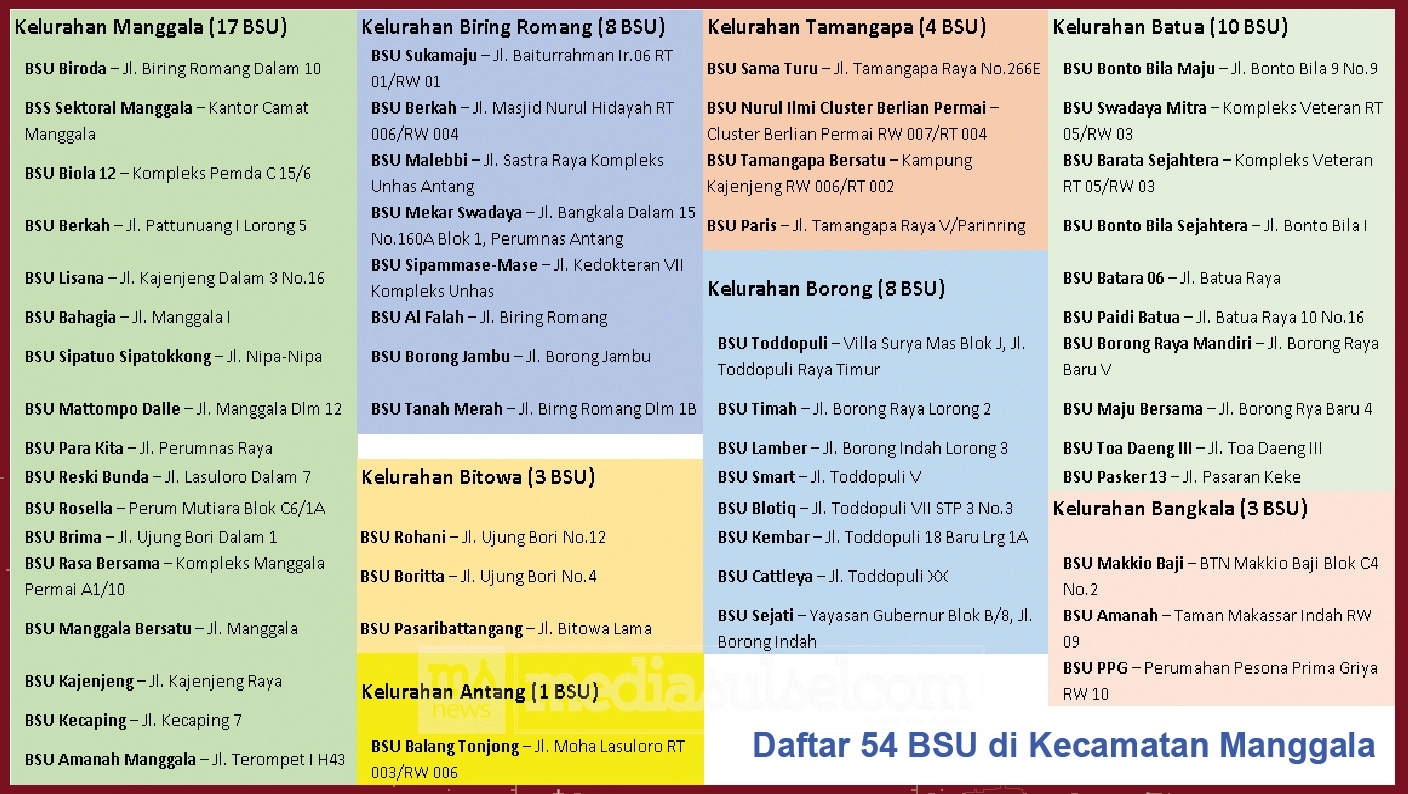 54 BSU di Manggala