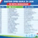 SPBU 24 jam di Makassar
