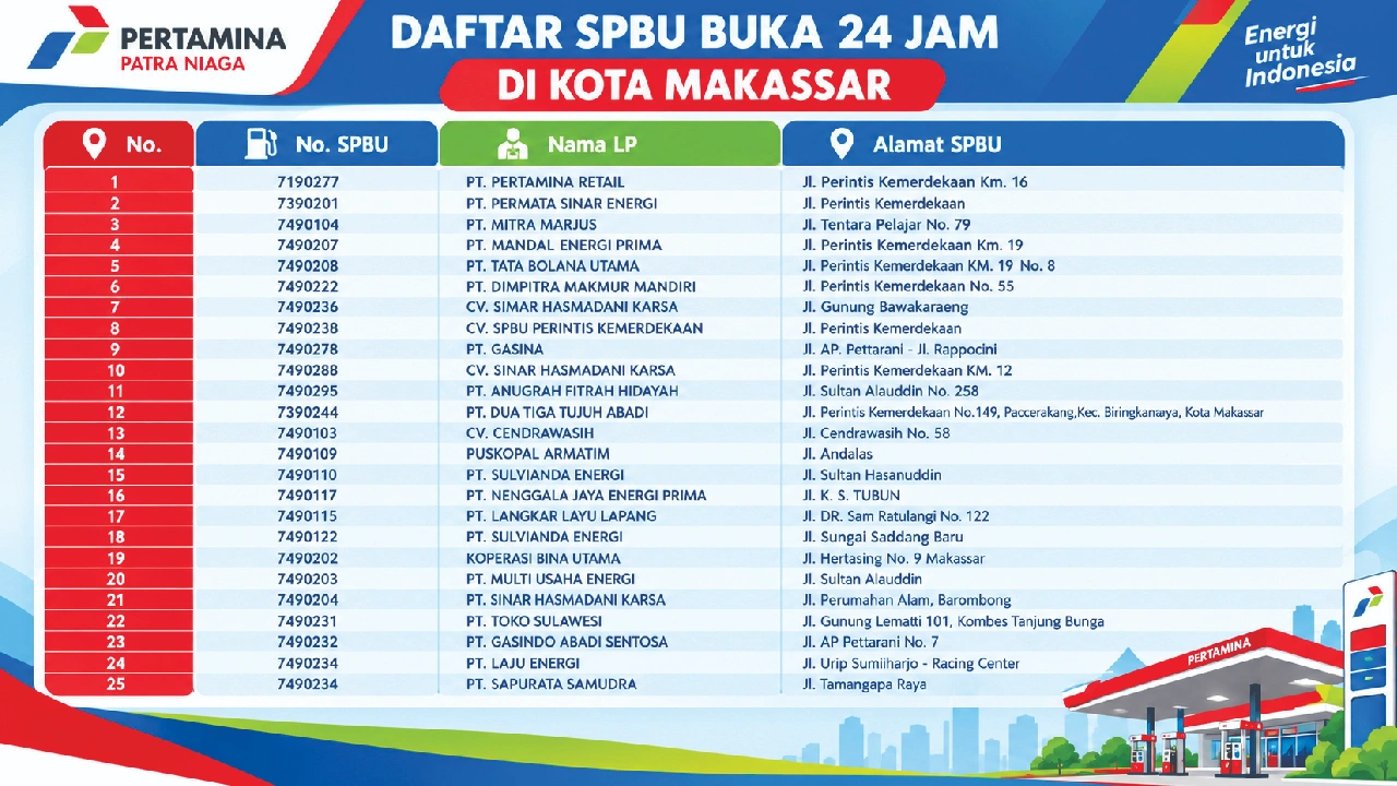 SPBU 24 jam di Makassar