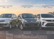 Dua Dekade Lebih Menemani Keluarga Indonesia, Begini Perjalanan Daihatsu Xenia 9 evolusi xenia